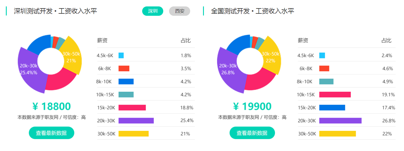 测试开发网络班即将开课，升职加薪必备，告别手工"点点点"(图4)