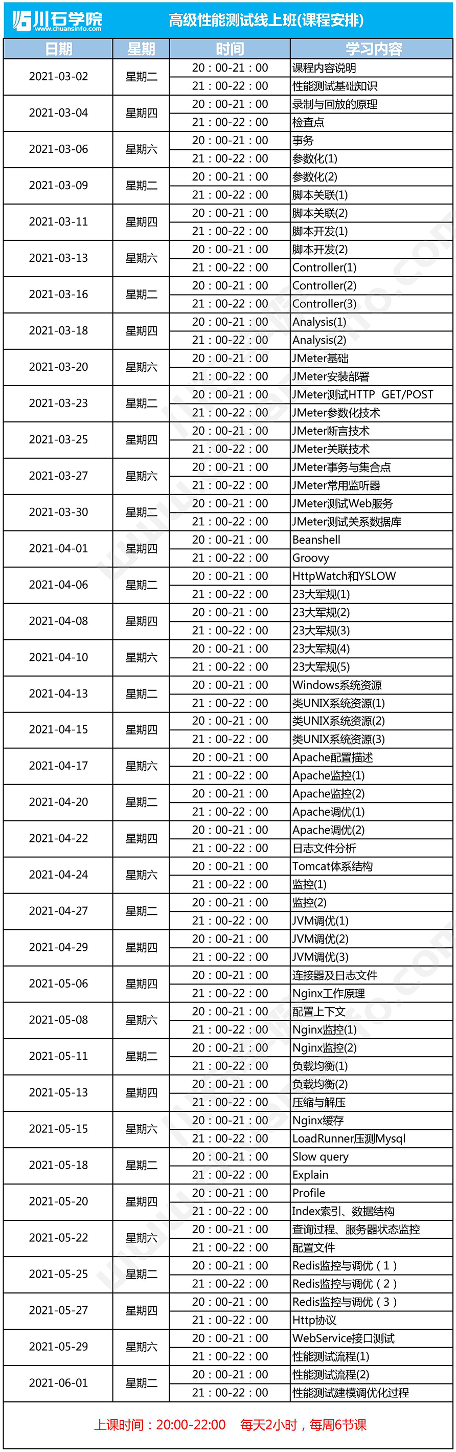 性能测试线上班开课啦，你想要了解的都在这！(图4)