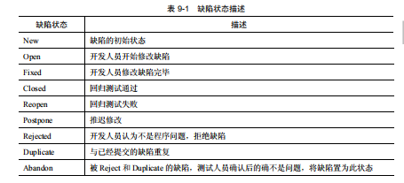 软件测试状态转变有哪些？