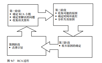 软件测试缺陷分析方法根本原因分析