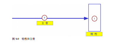 软件测试缺陷分析方法根本原因分析(图3)