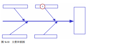 软件测试缺陷分析方法根本原因分析(图4)