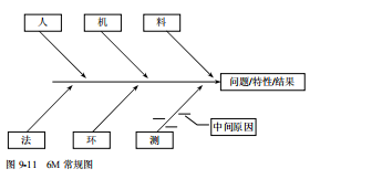 软件测试缺陷分析方法根本原因分析(图5)