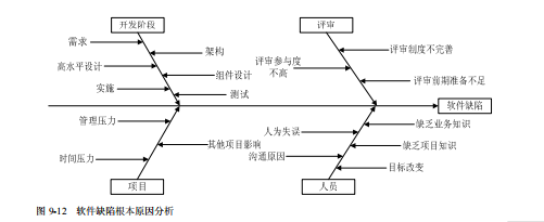 软件测试缺陷分析方法根本原因分析(图6)