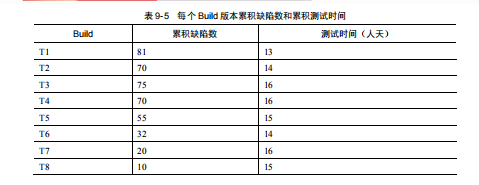 软件测试四象限缺陷分析法(图3)