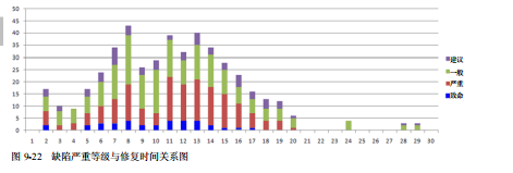 软件测试ODC 缺陷分析法(图6)