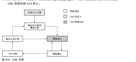 软件测试ODC 缺陷分析法(图2)