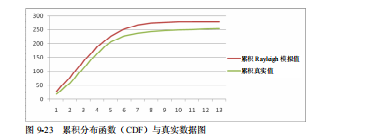 软件测试Rayleigh 缺陷分析法(图7)