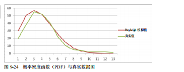 软件测试Rayleigh 缺陷分析法(图8)