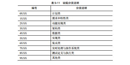 软件测试缺陷预防的过程(图3)