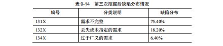 软件测试缺陷预防的过程(图5)