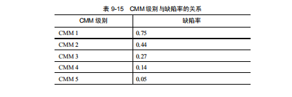 软件测试缺陷密度度量(图2)