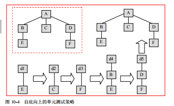 软件测试单元测试策略有哪些？(图2)