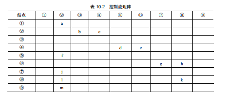 软件测试静态测试技术(图2)