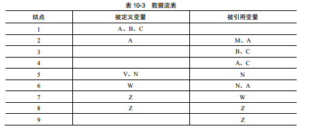 软件测试静态测试技术(图4)