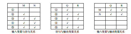 软件测试静态测试技术(图6)