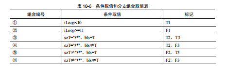 软件测试动态测试技术(图5)