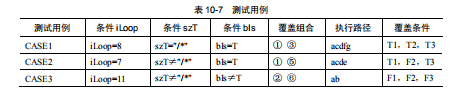 软件测试动态测试技术(图6)