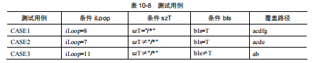 软件测试动态测试技术(图7)