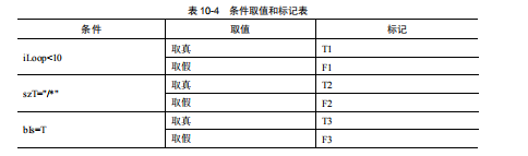 软件测试动态测试技术(图3)