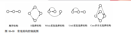 软件测试动态测试技术(图9)