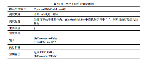 软件测试动态测试技术(图14)