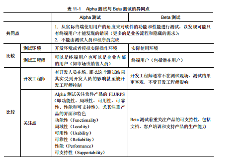 软件测试功能测试的目的是什么?