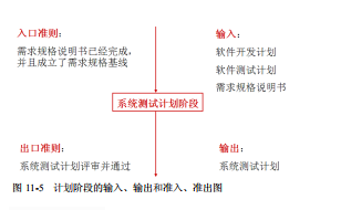 软件测试系统测试过程分为哪4大阶段？(图2)