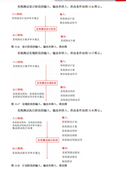 软件测试系统测试过程分为哪4大阶段？(图3)