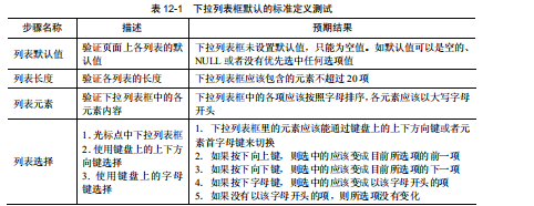 软件测试之格式验证