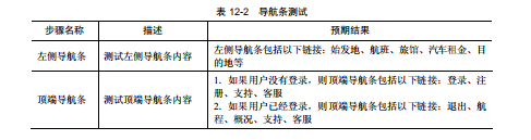 软件测试之导航条测试