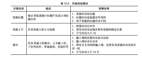 软件测试之页面排版测试