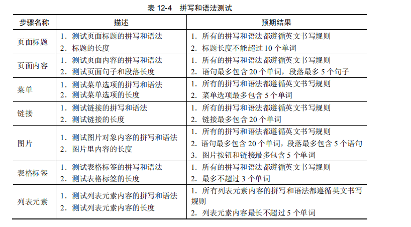 软件测试拼写和语法测试(图1)