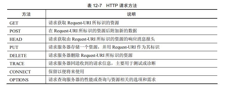 软件测试HTTP 方法测试的步骤