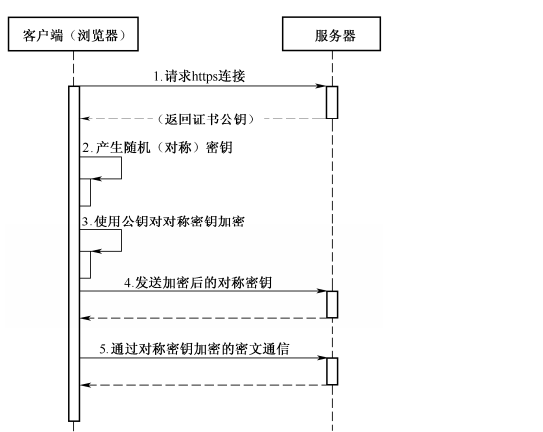 软件测试认证测试防护能力(图3)