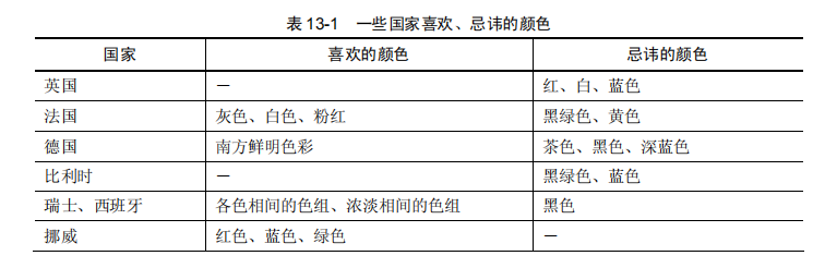 软件测试本地化测试区域文化(图2)