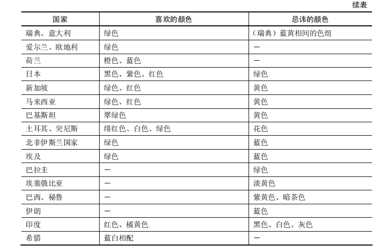 软件测试本地化测试区域文化(图3)