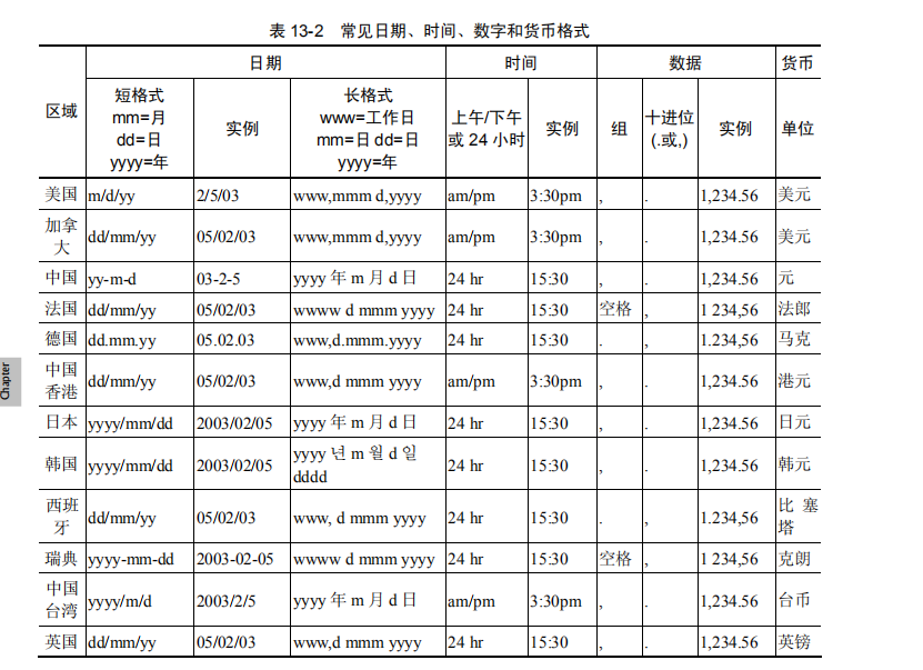 软件测试中数据格式表达怎么写(图2)