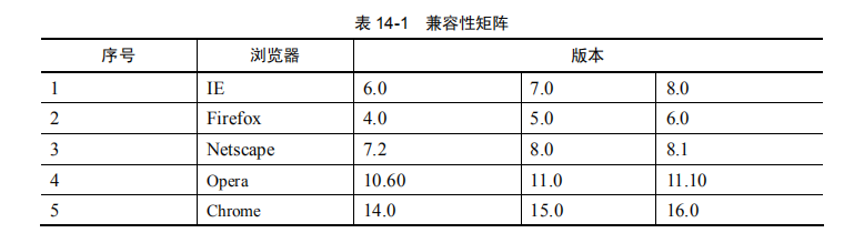 软件测试兼容性测试有哪些？(图2)