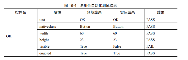 易用性测试的自动化实现(图3)