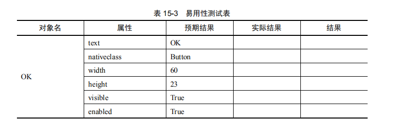 易用性测试的自动化实现(图1)