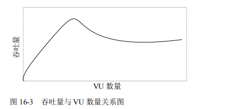 性能测试常用术语