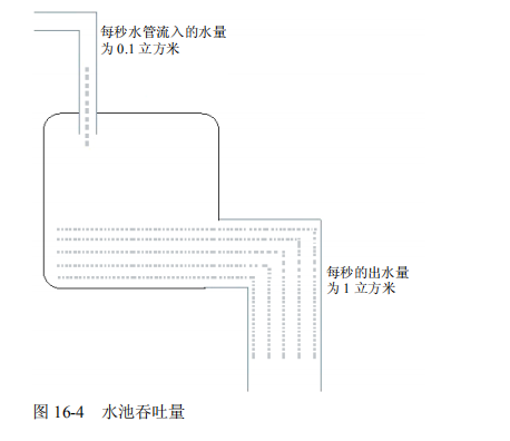 性能测试常用术语(图2)