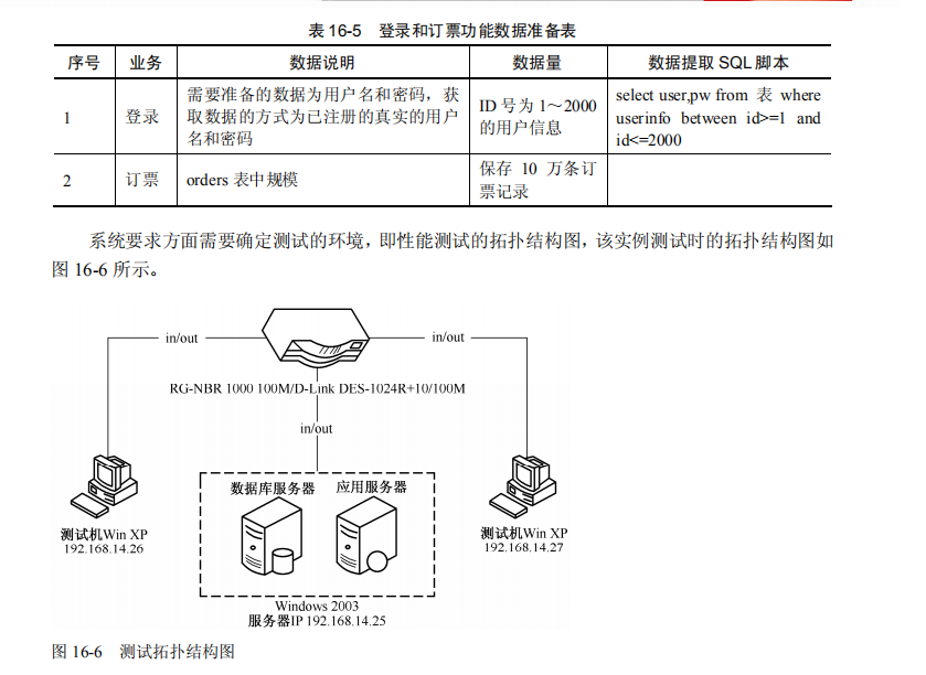 LoadRunner 性能测试工具自带的飞机订票系统(图2)