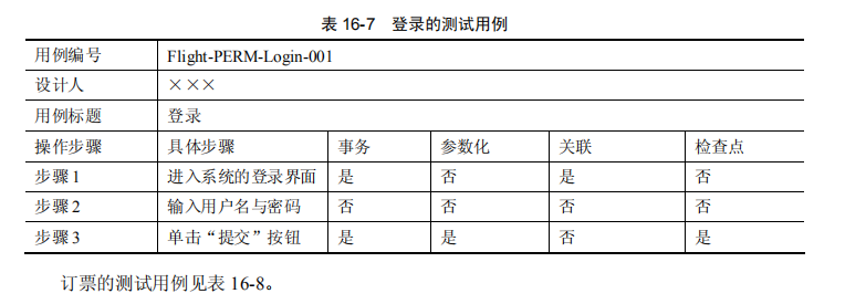 性能测试构建阶段主要做哪些工作？(图1)