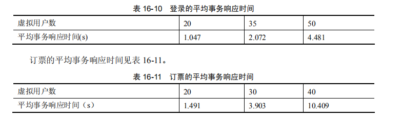 性能测试分析、诊断和调节