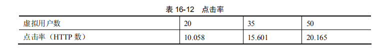 性能测试分析、诊断和调节(图2)