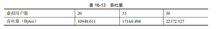 性能测试分析、诊断和调节(图3)