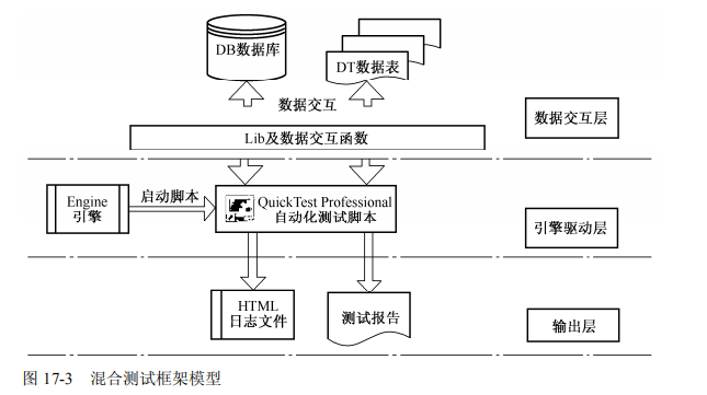 自动化测试框架的开发(图2)