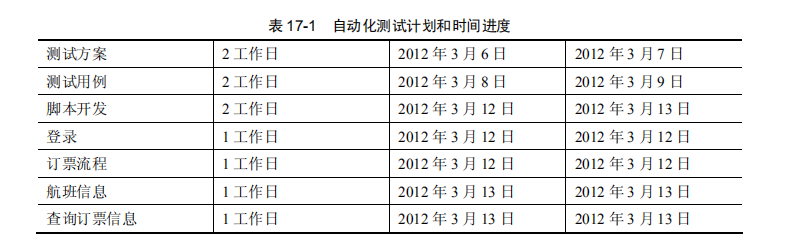 自动化测试实例